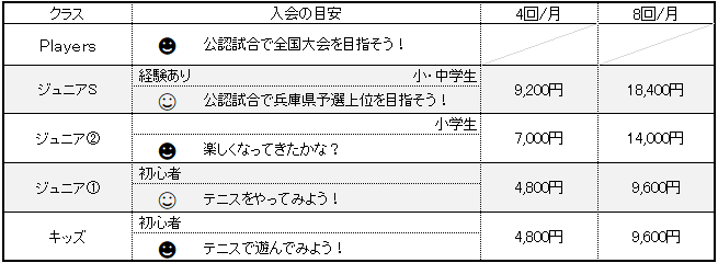 ブルボン ビーンズドームテニススクール料金ジュニア・キッズ2021.06